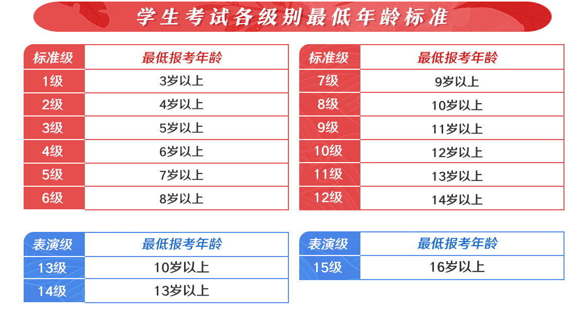 年龄限制（文章中用图）.jpg